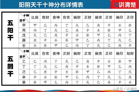 十神計算|生辰八字算命、五行喜用神查询（免费测算）